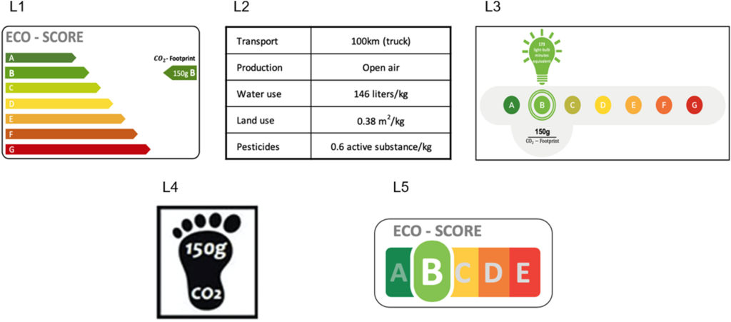 Abbildung 1: Eco-Label Design Alternatives