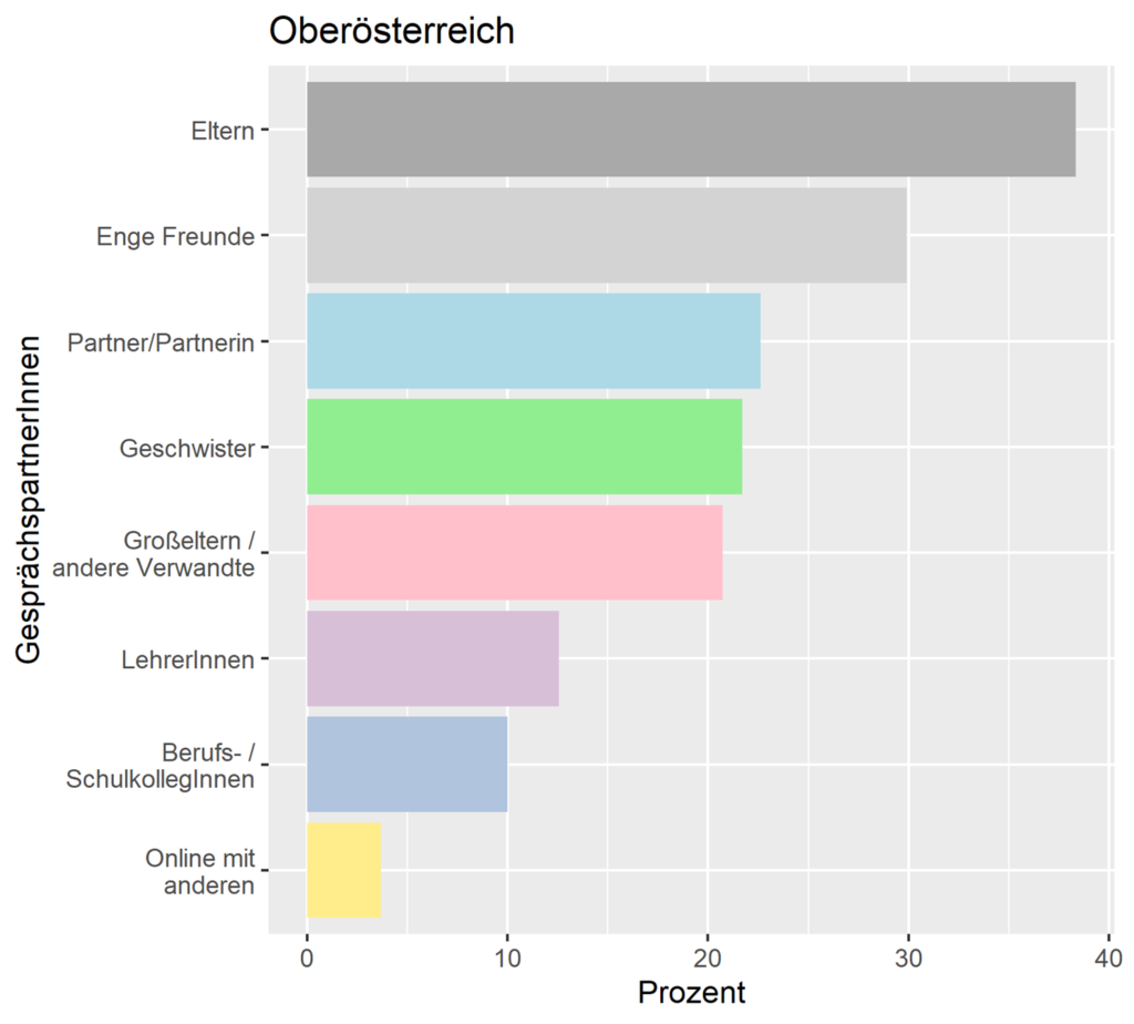 Bild 2: Politische Gesprächspartnerinnen der Jugendlichen