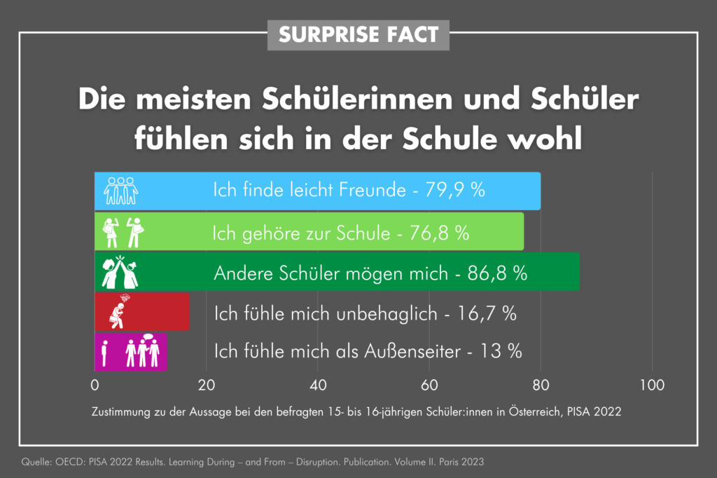 Surprise Fact Grafik