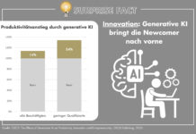 Surprise Fact: Generative KI bringt die Newcommer nach vorne