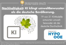 Surprise Fact: KI klingt umweltbewusster als die deutsche Bevölkerung