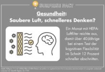 Surprise Fact: Saubere Luft, schnelleres Denken?